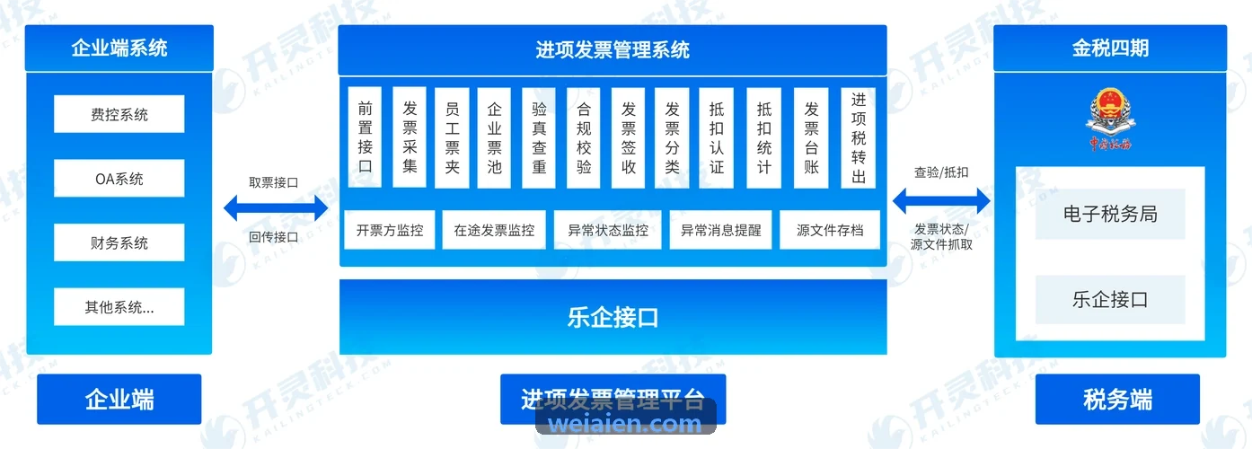 JIUYOU在沿海大风大浪海上巡查自主着舰